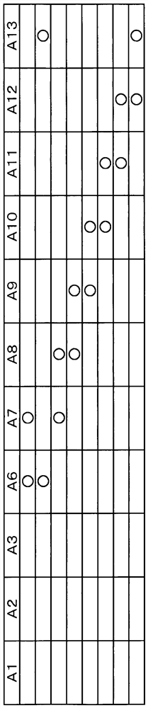 Visual approach-based aptitude testing method