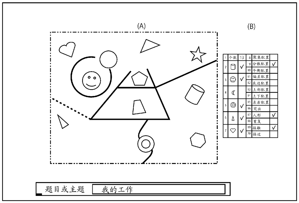 Visual approach-based aptitude testing method