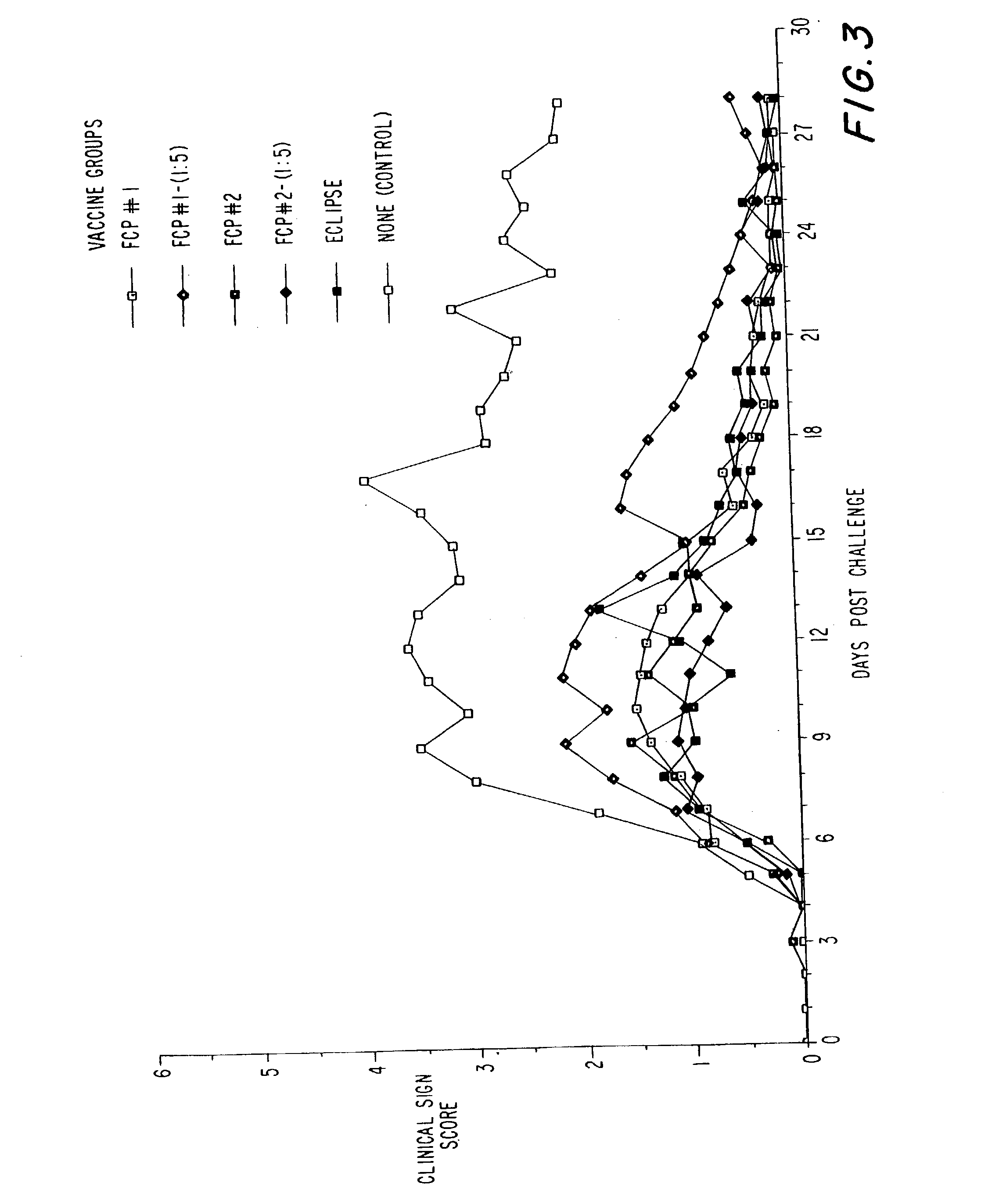 Feline vaccine compositions and method for preventing chlamydia infections or diseases using the same