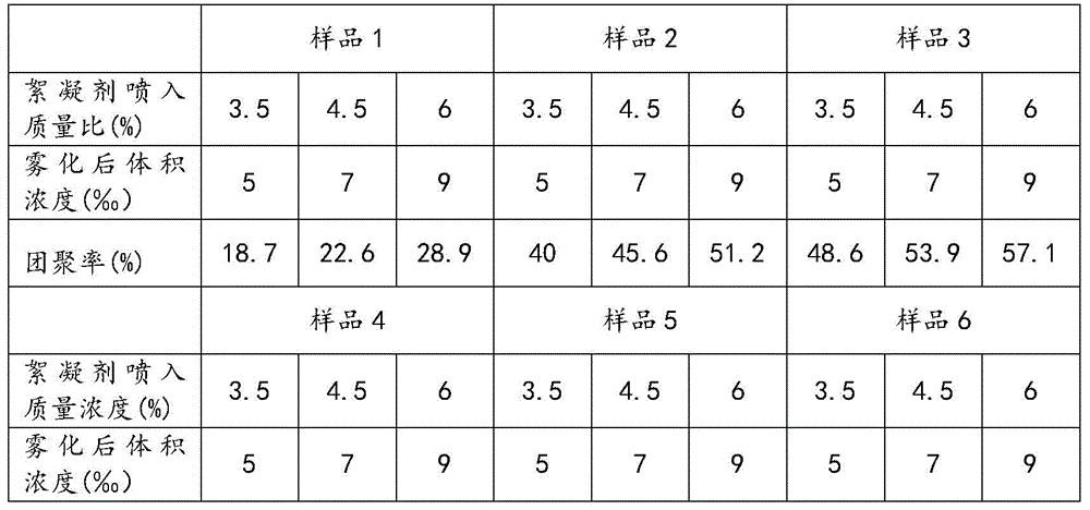 PM during wet desulfurization  <sub>2.5</sub> Removal method and device thereof