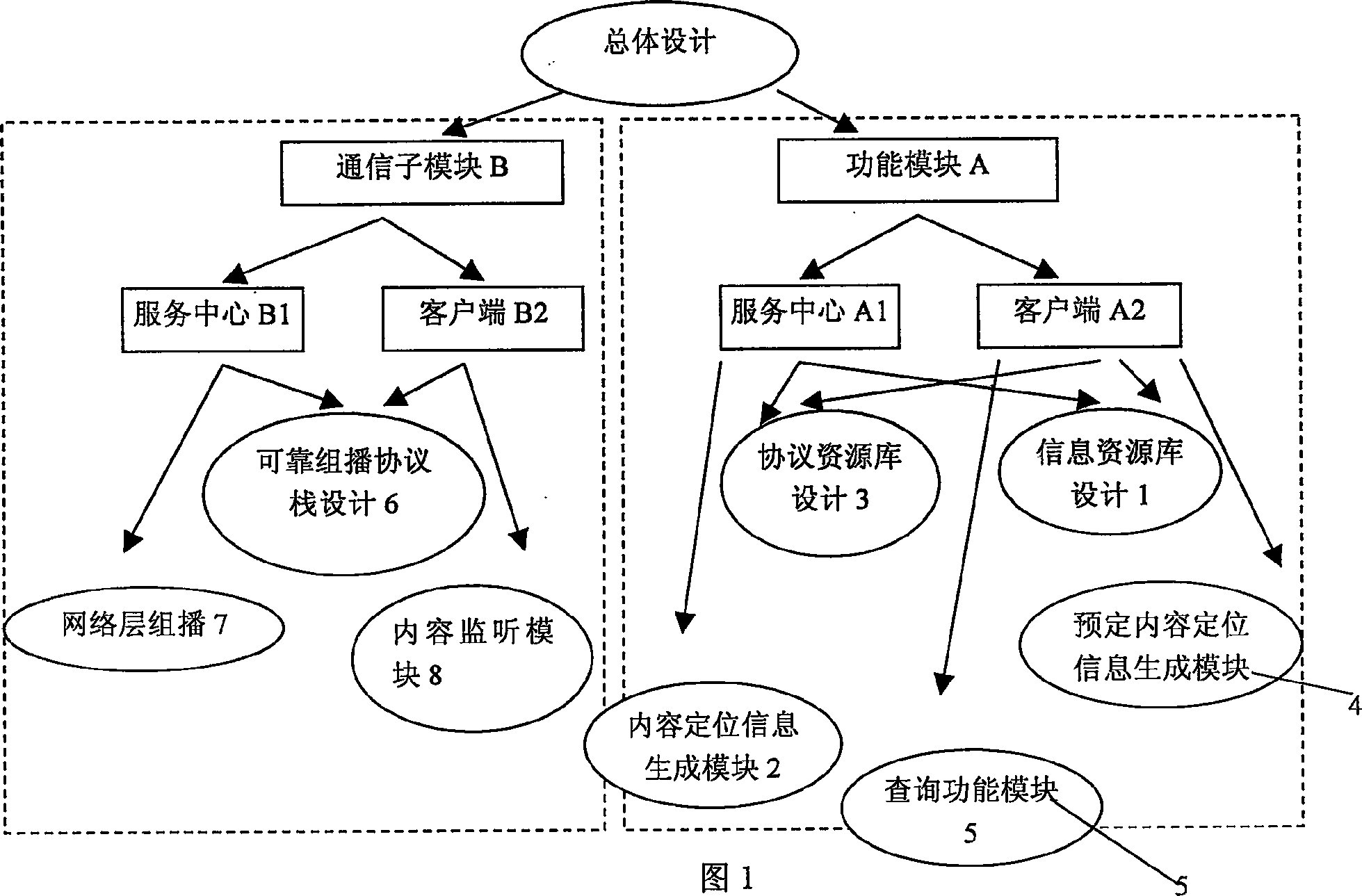 Architecture of broadcasting and storing grid under Internet environment