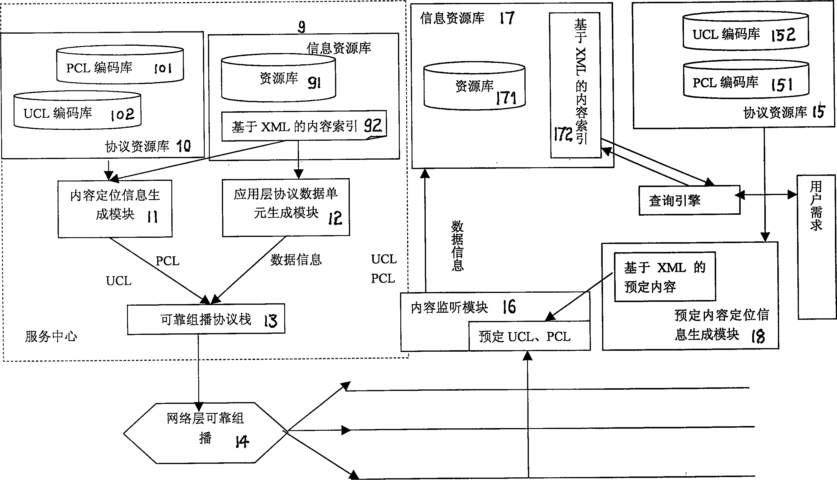 Architecture of broadcasting and storing grid under Internet environment