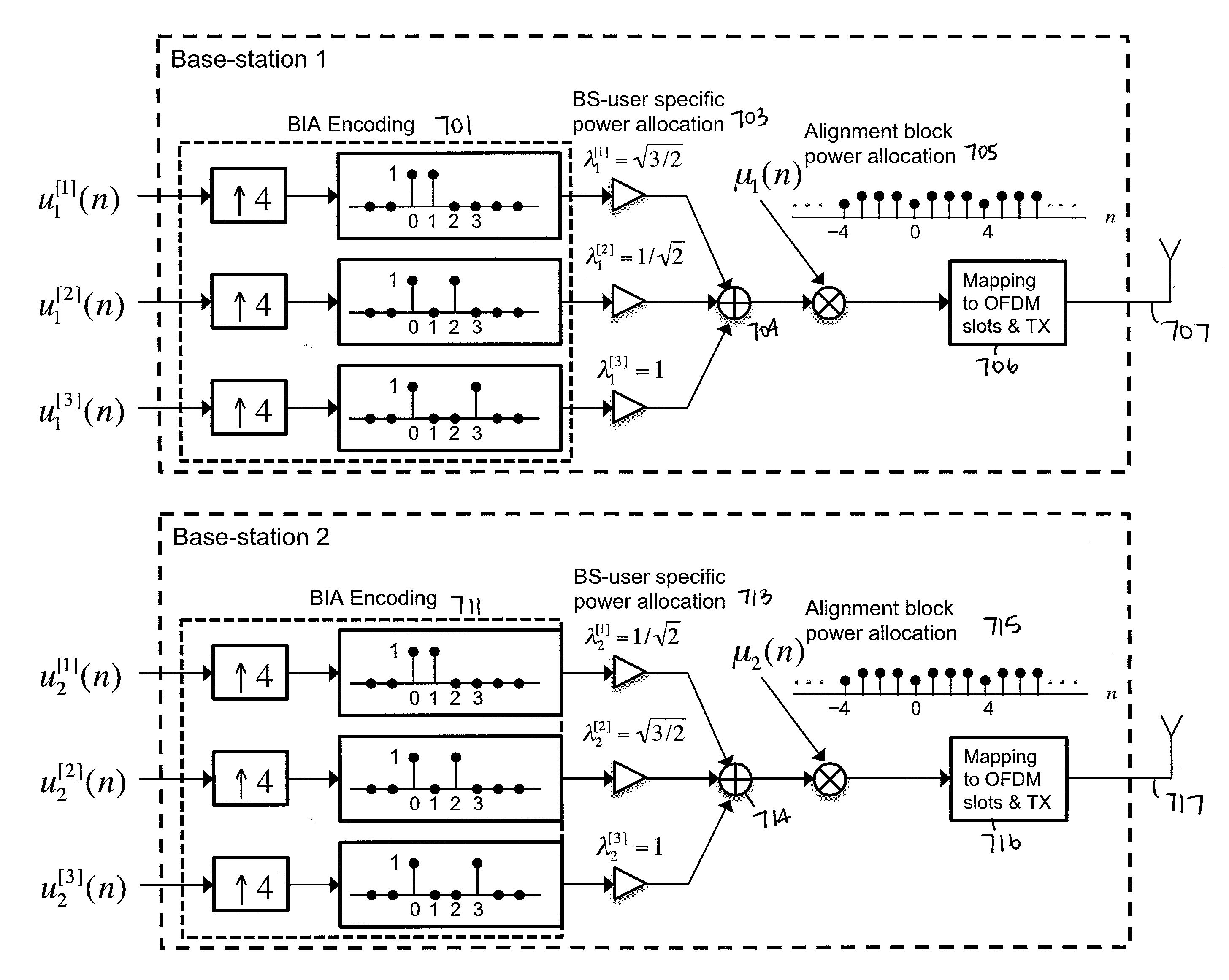 Method and apparatus for communicating with blind interference alignment using power allocation and/or transmission architecture