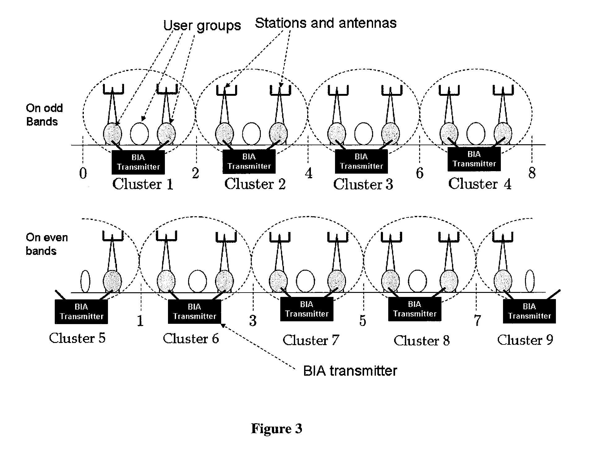 Method and apparatus for communicating with blind interference alignment using power allocation and/or transmission architecture