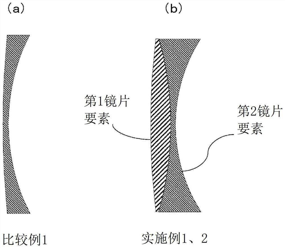 Ophthalmic lens