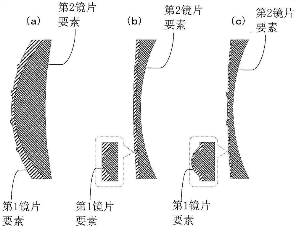 Ophthalmic lens