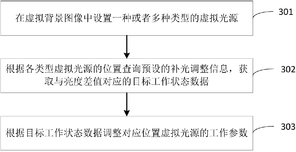 Image processing method and device