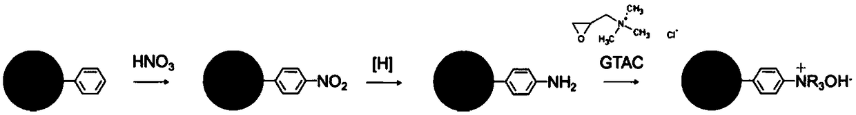 A kind of hydrophilic modification method of polystyrene material and product thereof