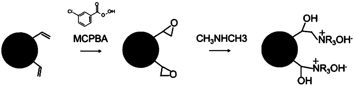 A kind of hydrophilic modification method of polystyrene material and product thereof