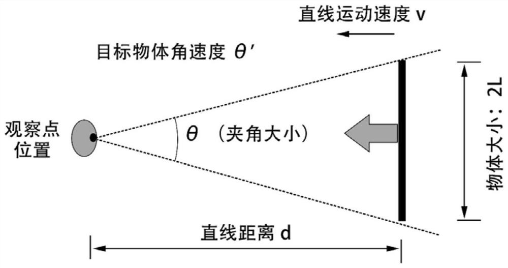 Application of memristor with non-monotonically changing resistance state in collision prediction