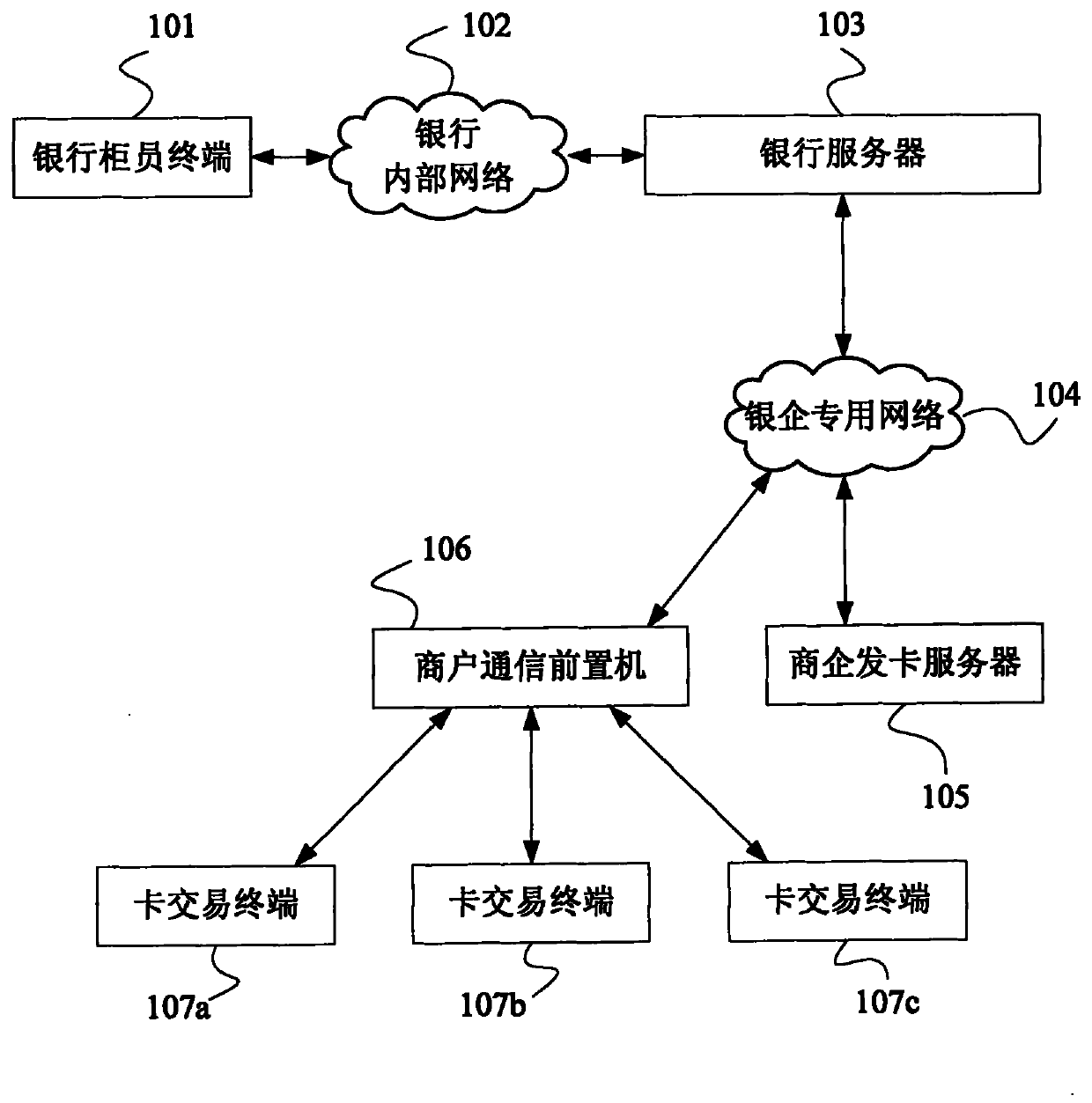 Apparatus for manufacturing commercial prepaid card