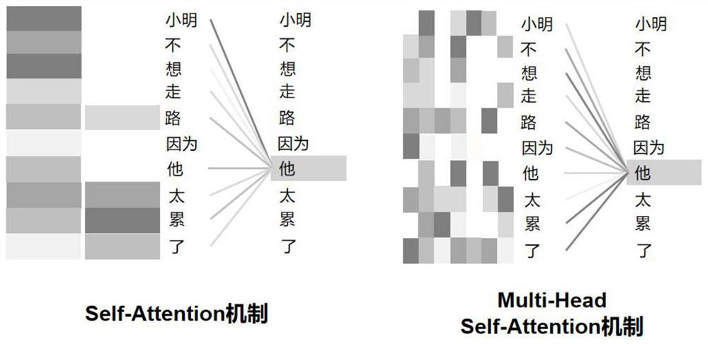 Pre-training dual attention neural network semantic inference dialogue retrieval method and system, retrieval equipment and storage medium