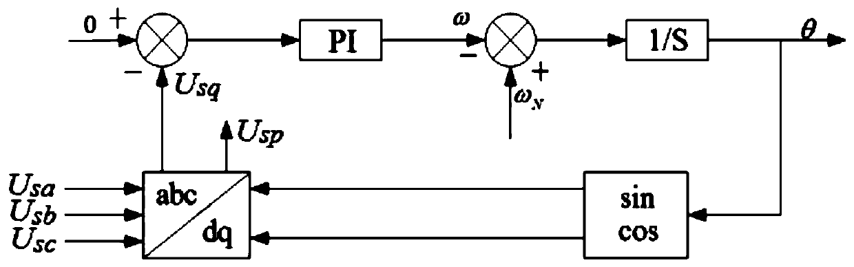 A repetitive control method for reducing the output current thd of a high-power photovoltaic grid-connected inverter