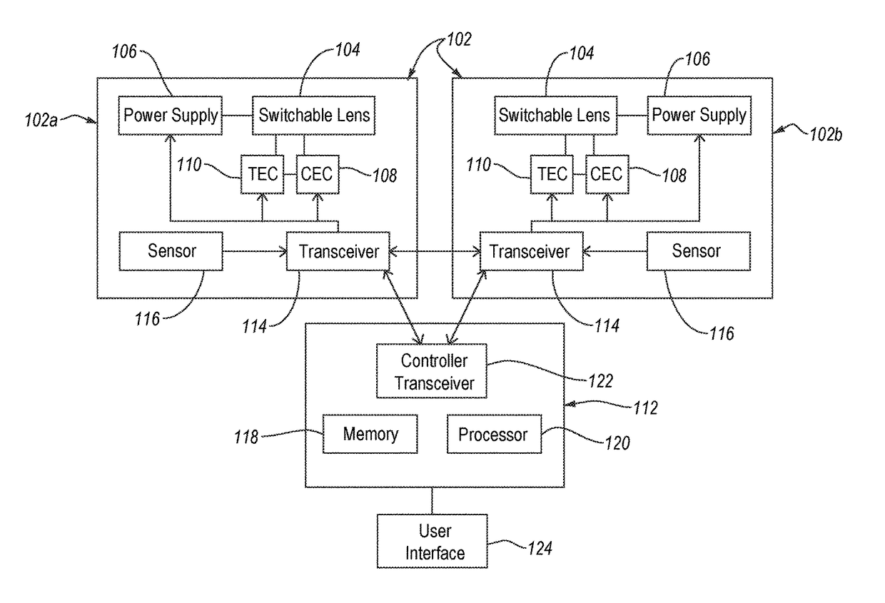 Ophthalmic devices and related methods