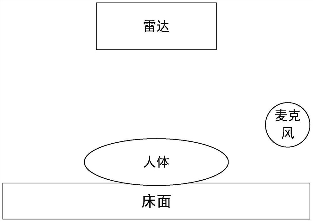 Sleep staging method based on multi-sensor feature optimization algorithm