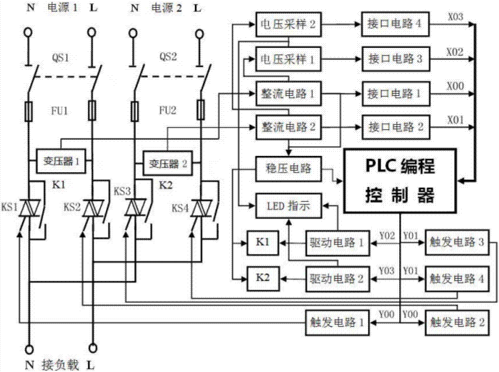 AC power supply PLC uninterrupted switching device