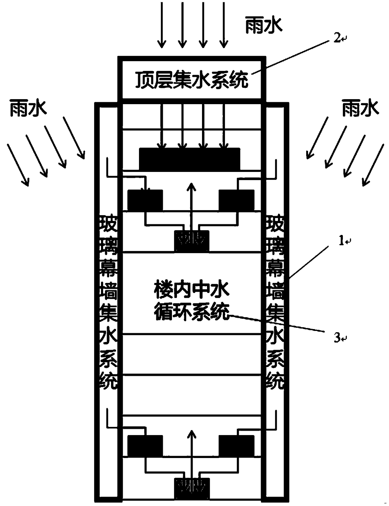 High-rise building rainwater collecting self-circulation utilization system