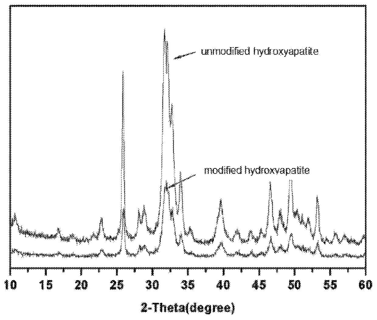 Bone repair material of multivariant amino acid polymer-hydroxyapatite, supportive implants and the preparation method thereof