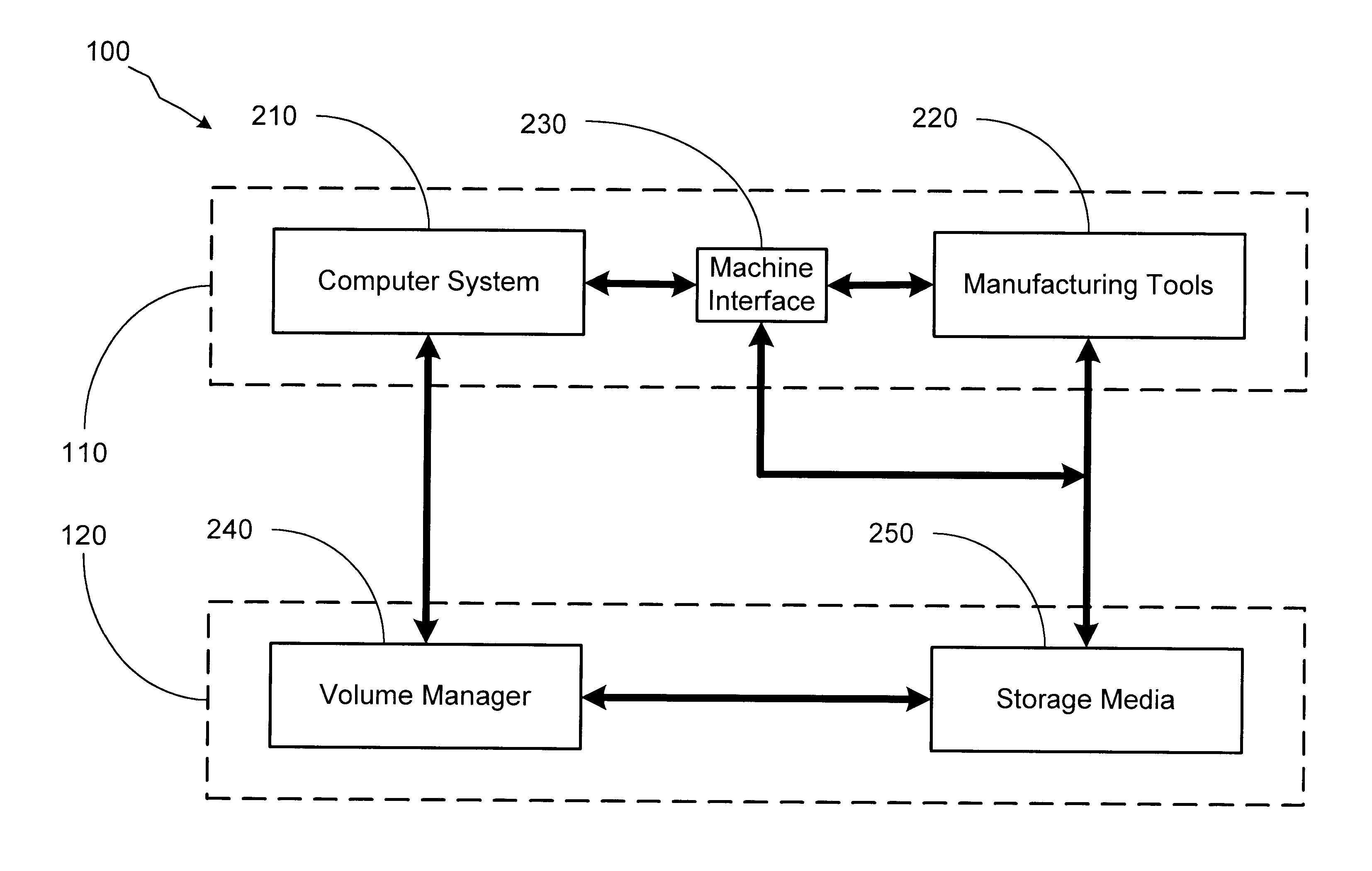 Method and apparatus for simultaneous online access of volume-managed data storage