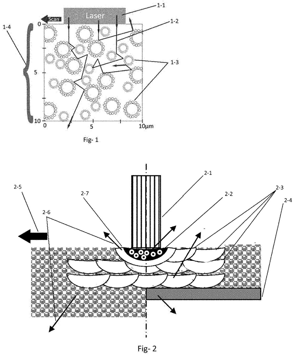 Process for manufacturing a titanium zirconium alloy and its embodiment by additive manufacturing