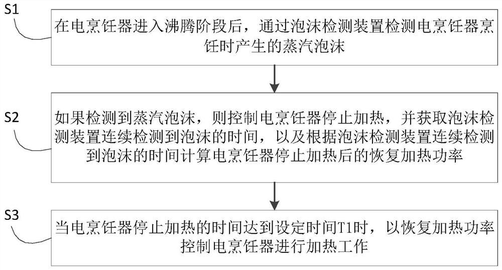 Electric cooker and its overflow prevention heating control method and device