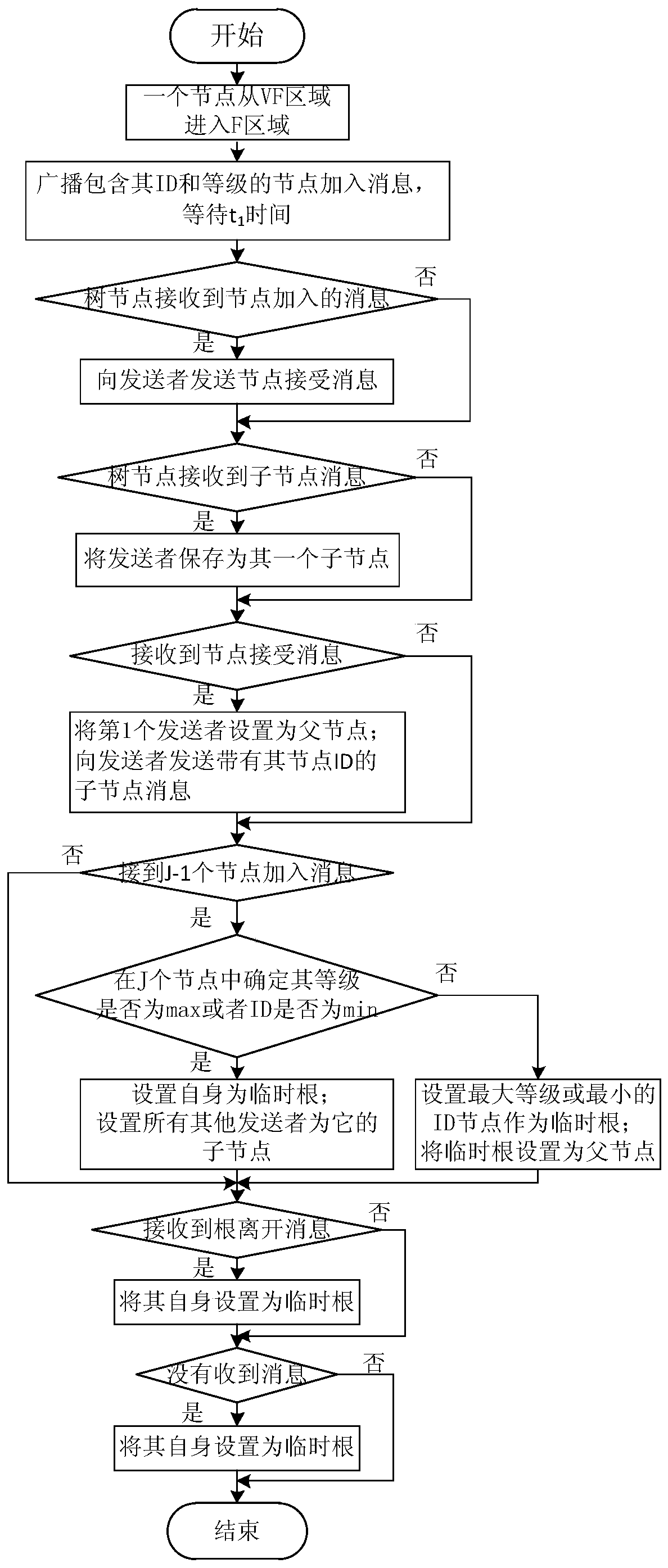 A Target Tracking Method Based on Transmission Tree in Wireless Sensor Networks