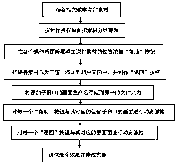 Thermal power operation simulation operating skill training method