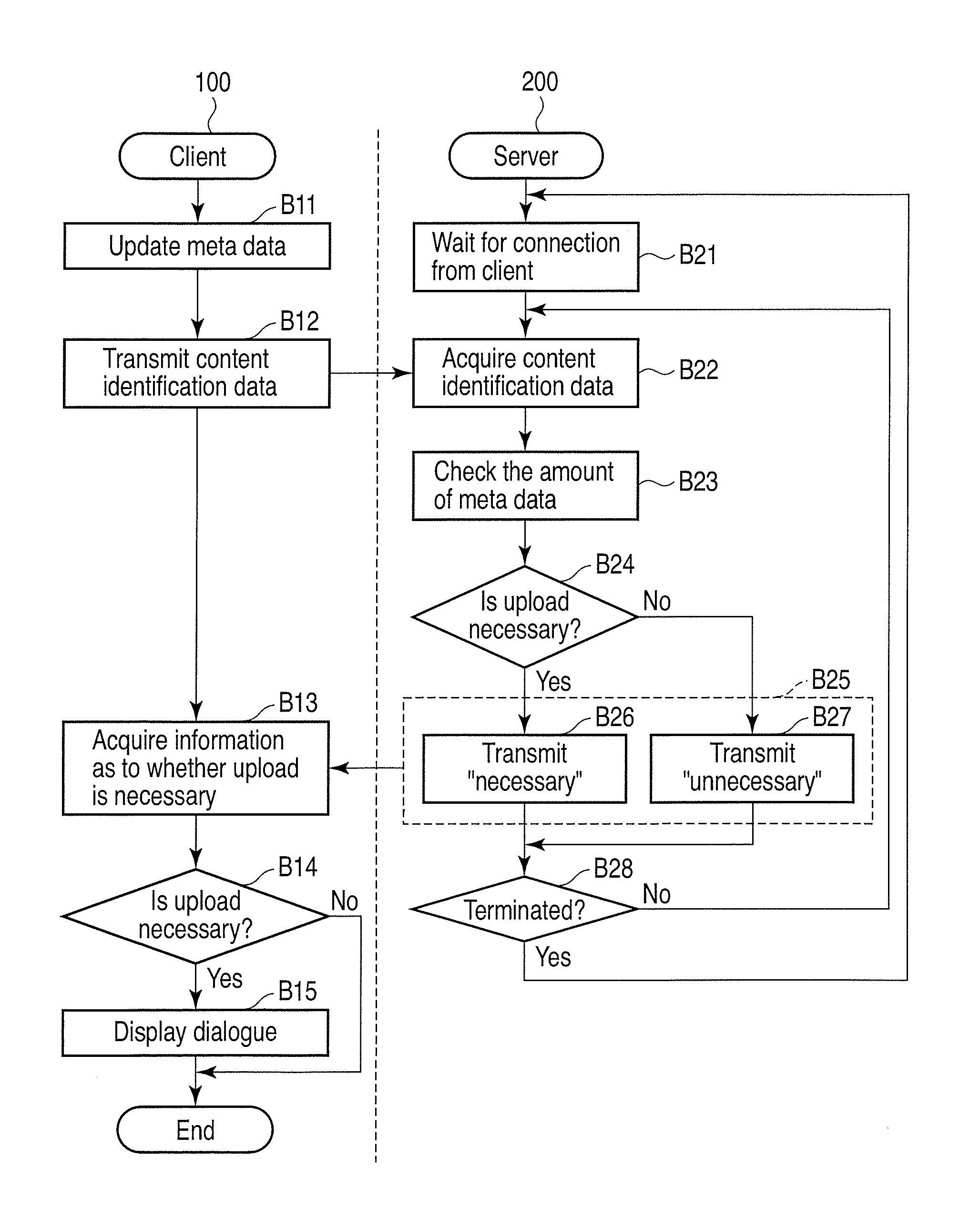 Metadata Processing Apparatus, Server, and Metadata Processing Method