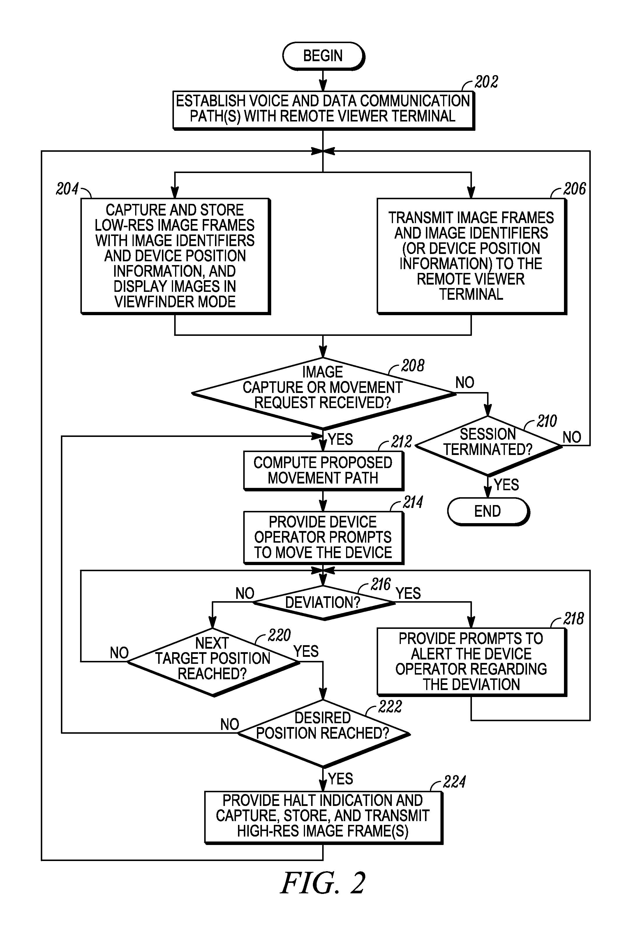 Method and apparatus for remotely controlling an image capture position of a camera