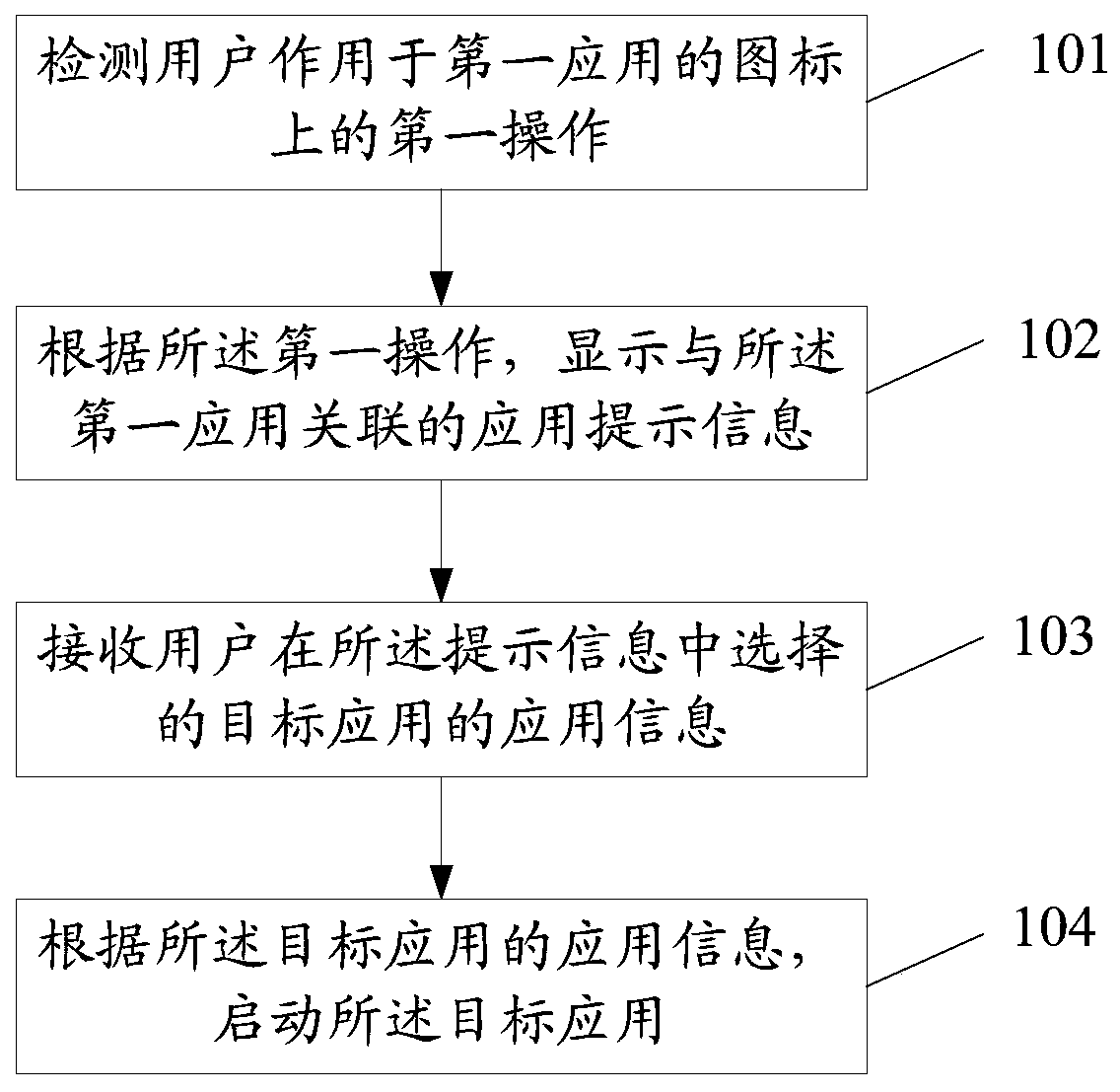 Application calling method and terminal