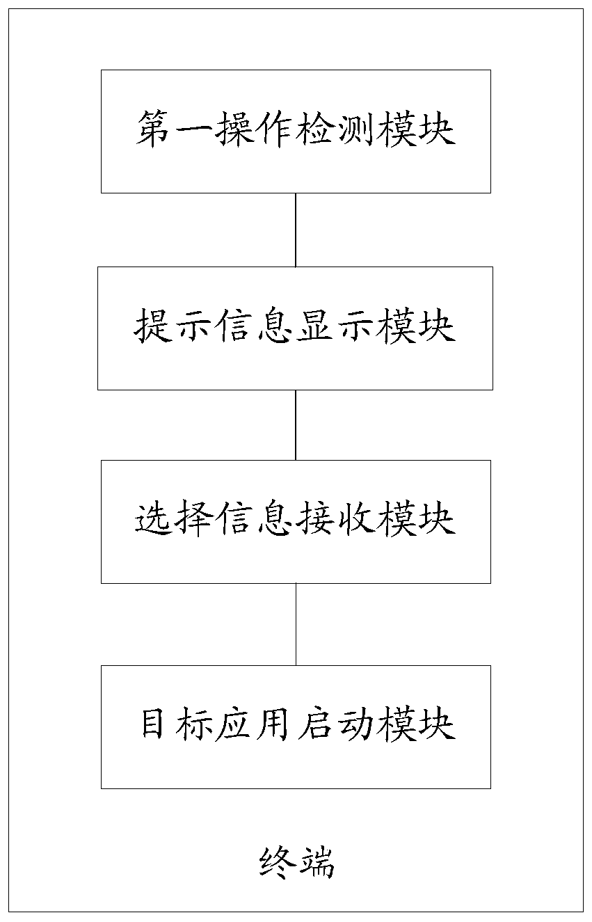 Application calling method and terminal