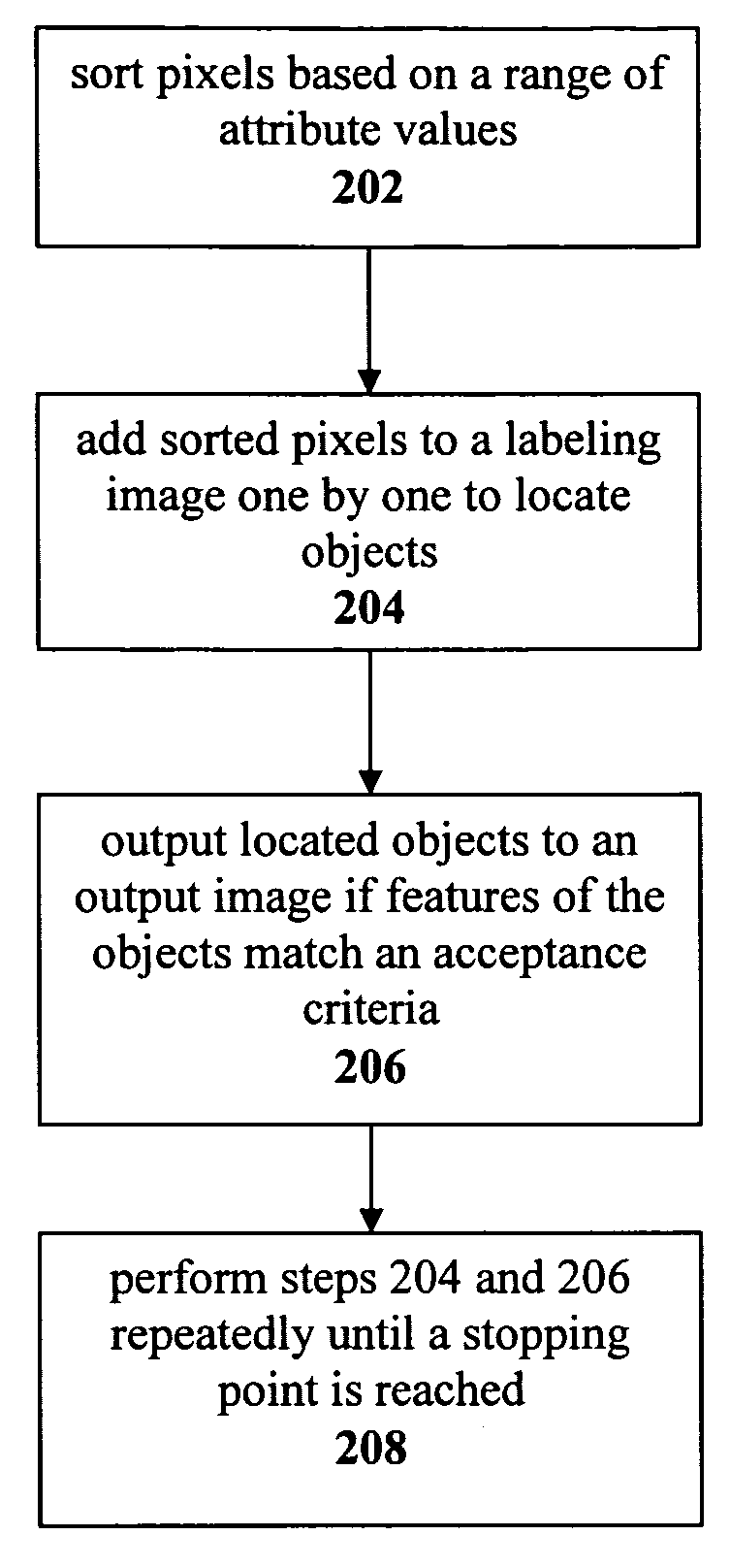 Method for improved image segmentation
