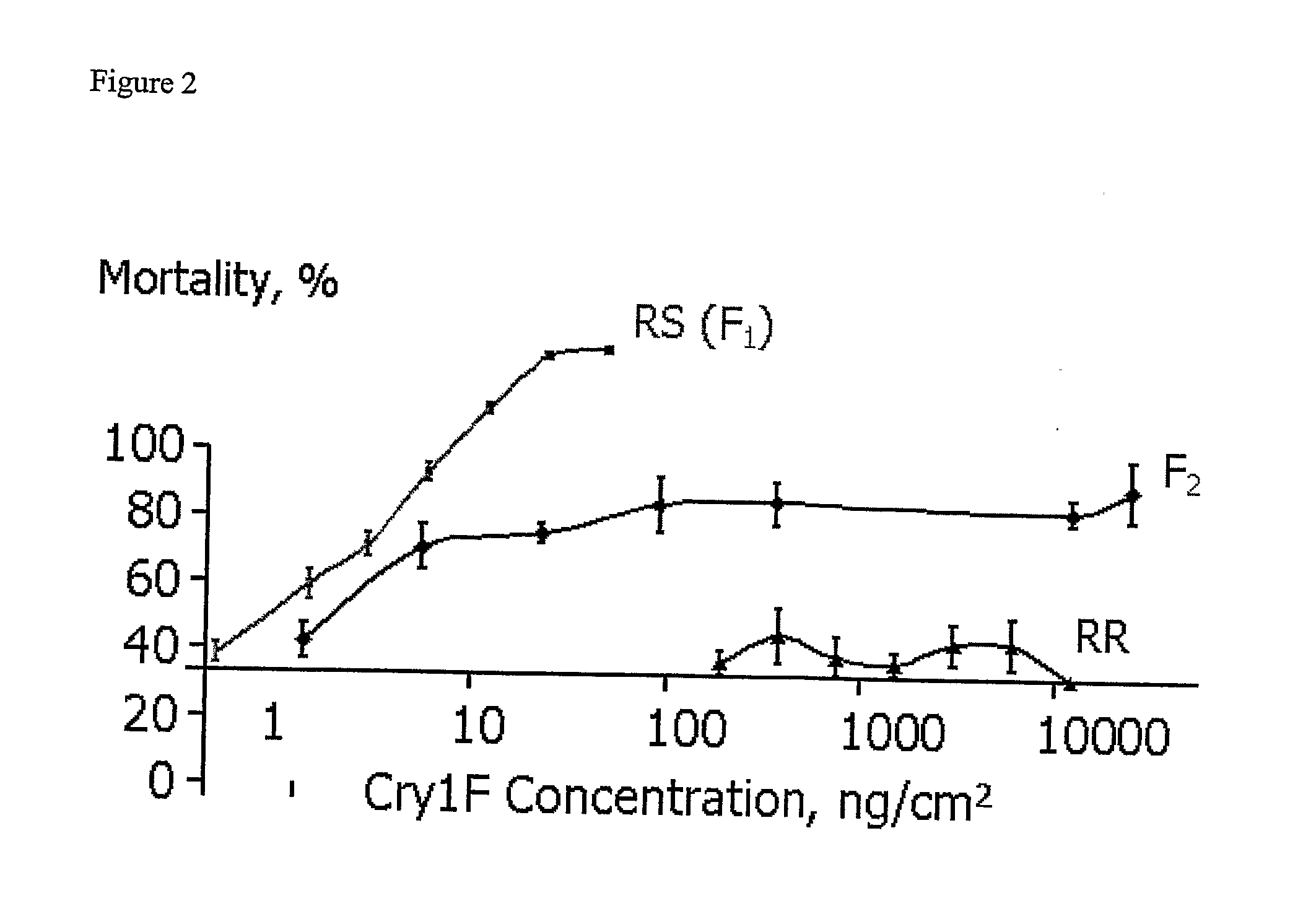 Method of Reducing Insect Resistant Pests in Transgenic Crops