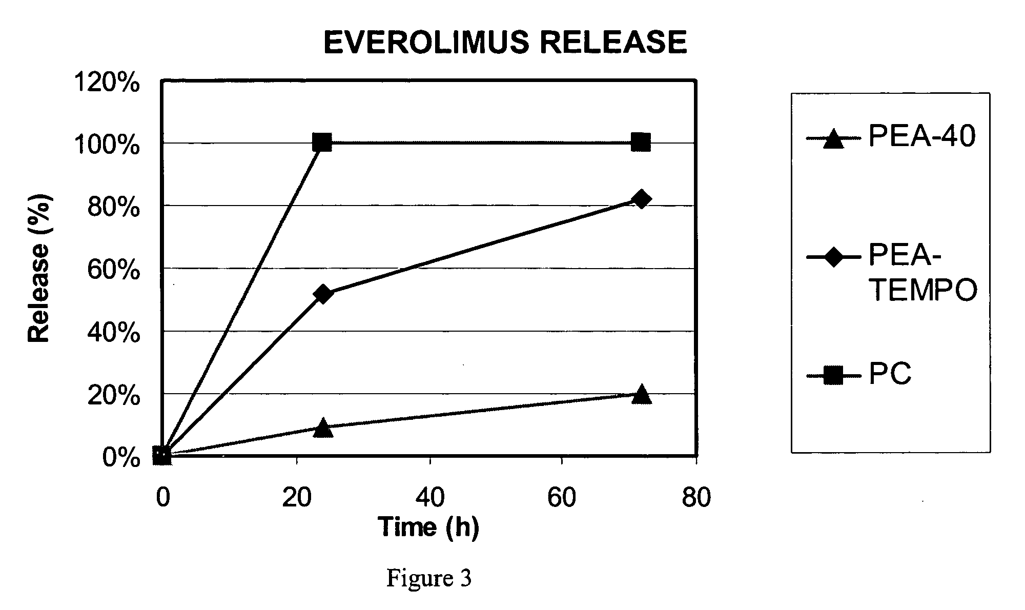 Coating of fast absorption or dissolution