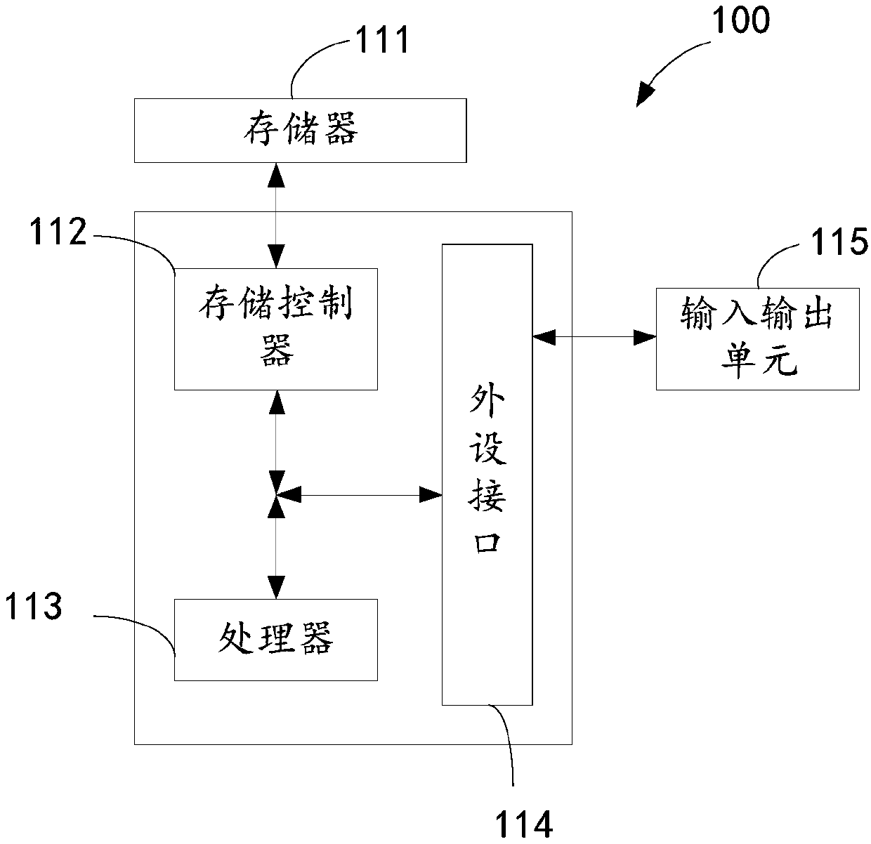 Information pushing method and device and electronic equipment