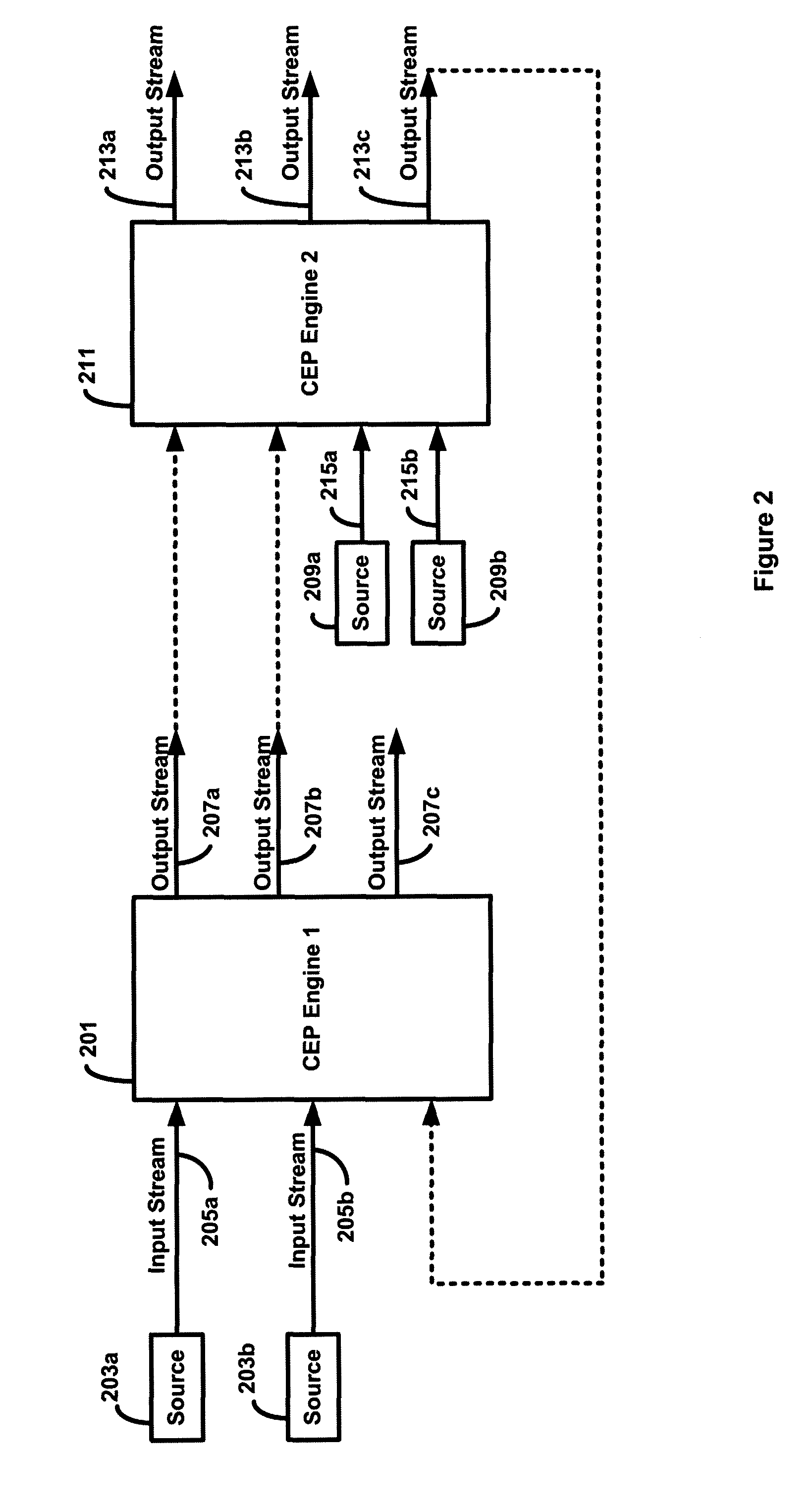 Systems and methods for complex event processing based on a hierarchical arrangement of complex event processing engines