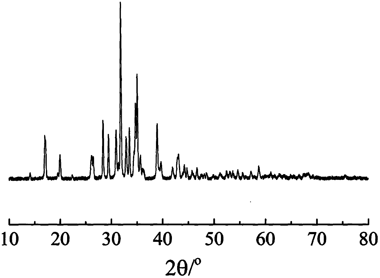K6Si2O7 potassium fast ion conductor co-doped with P5+, Al3+, Be2+ and Zn2+ ions and preparation method thereof