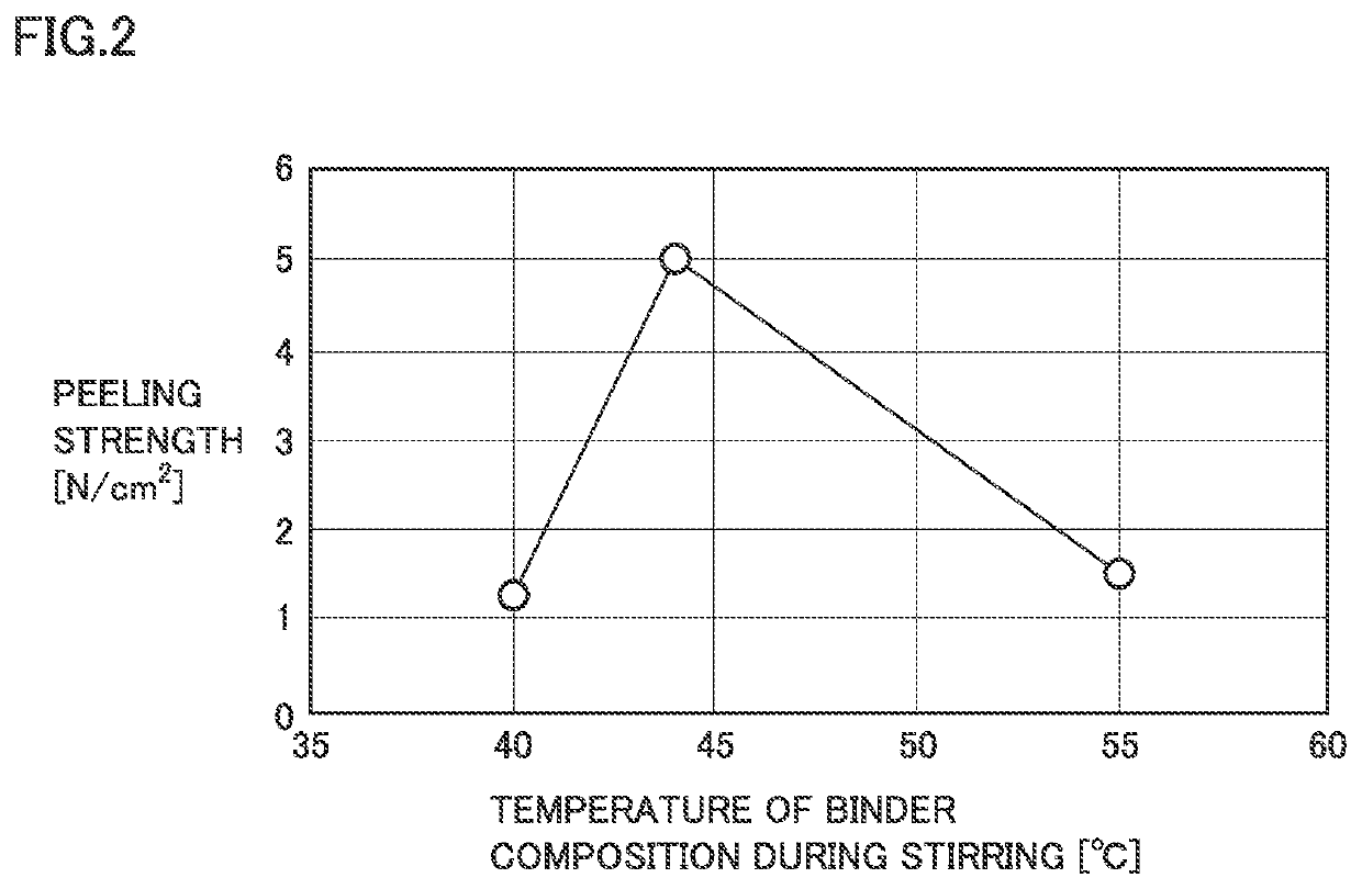 Binder composition, method of producing binder composition, and method of producing all-solid-state battery