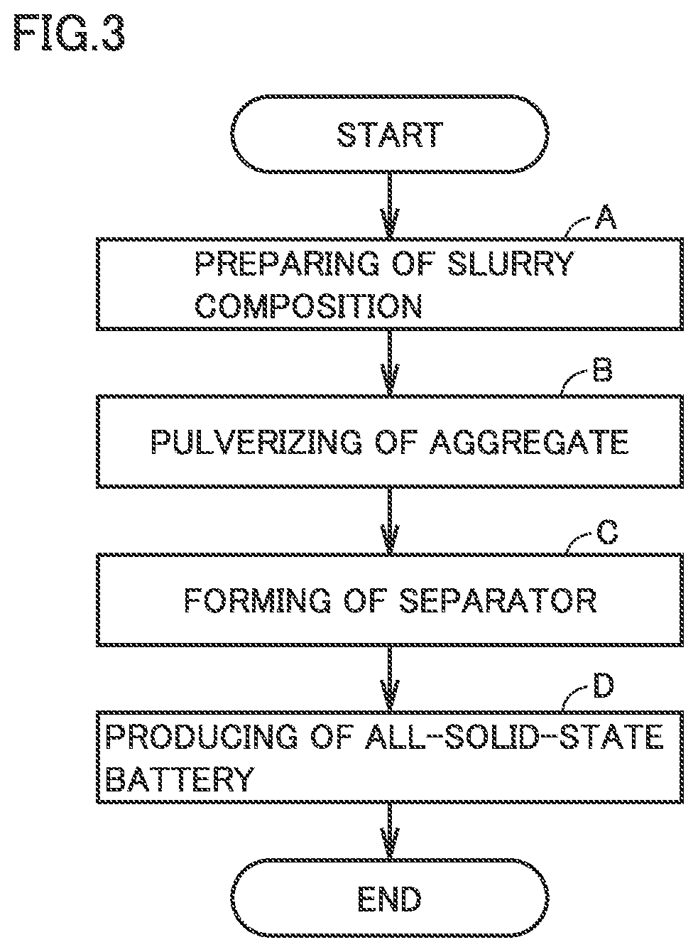 Binder composition, method of producing binder composition, and method of producing all-solid-state battery