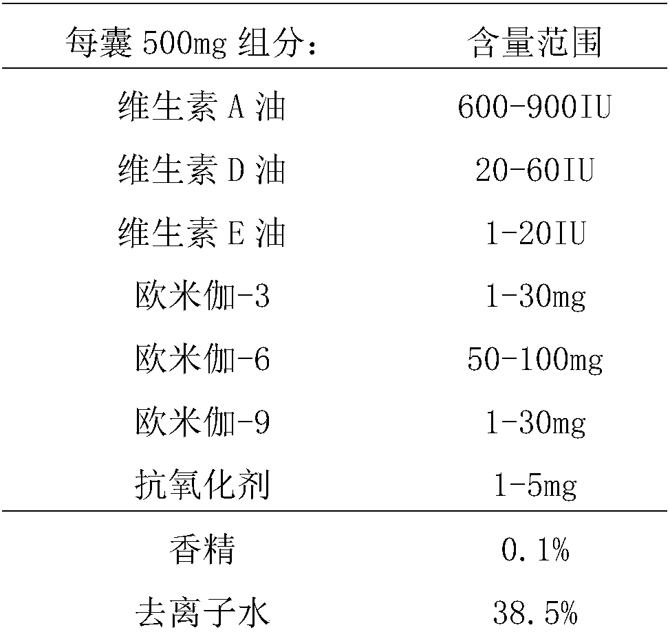 Pet dog hair brightening vitamin soft capsule composition, and preparation method thereof