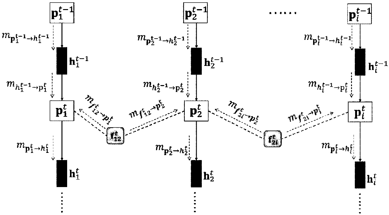 Collaborative correction information screening method for wireless sensor network cooperative positioning