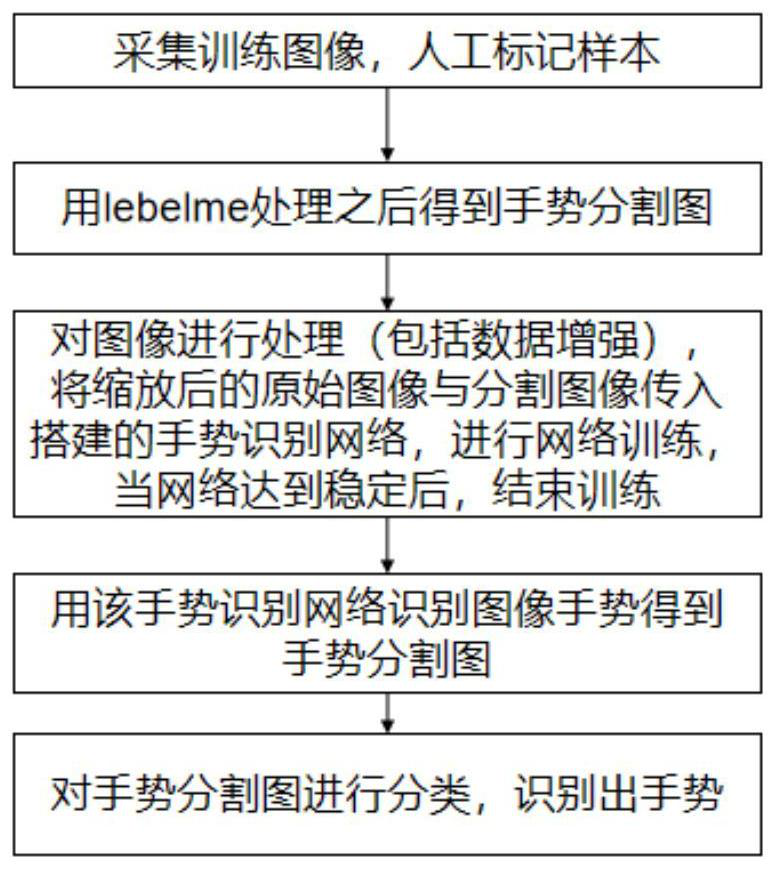 Interactive point reading system based on gesture recognition