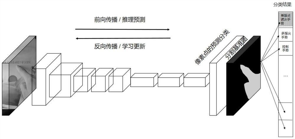 Interactive point reading system based on gesture recognition