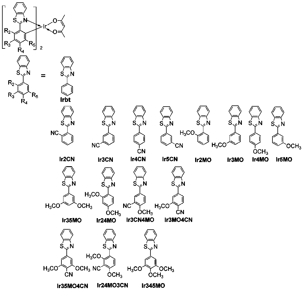 Green light material and orange light material preparation method based on molecular design of Ir(bt)2(acac) cyclometalated ligand