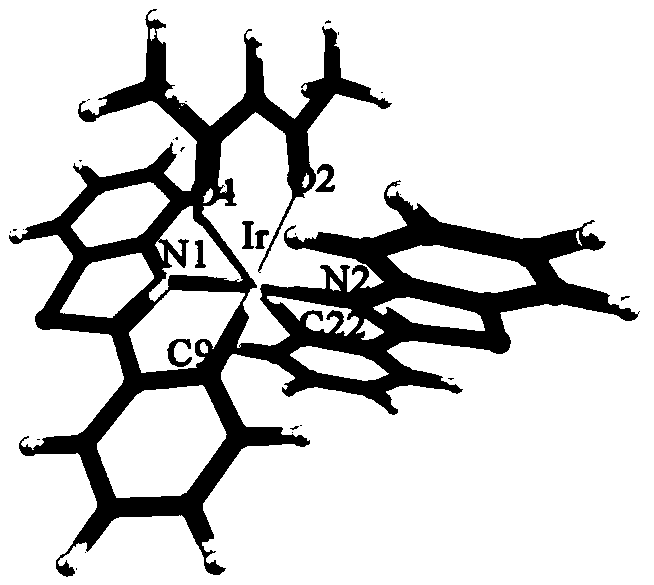 Green light material and orange light material preparation method based on molecular design of Ir(bt)2(acac) cyclometalated ligand