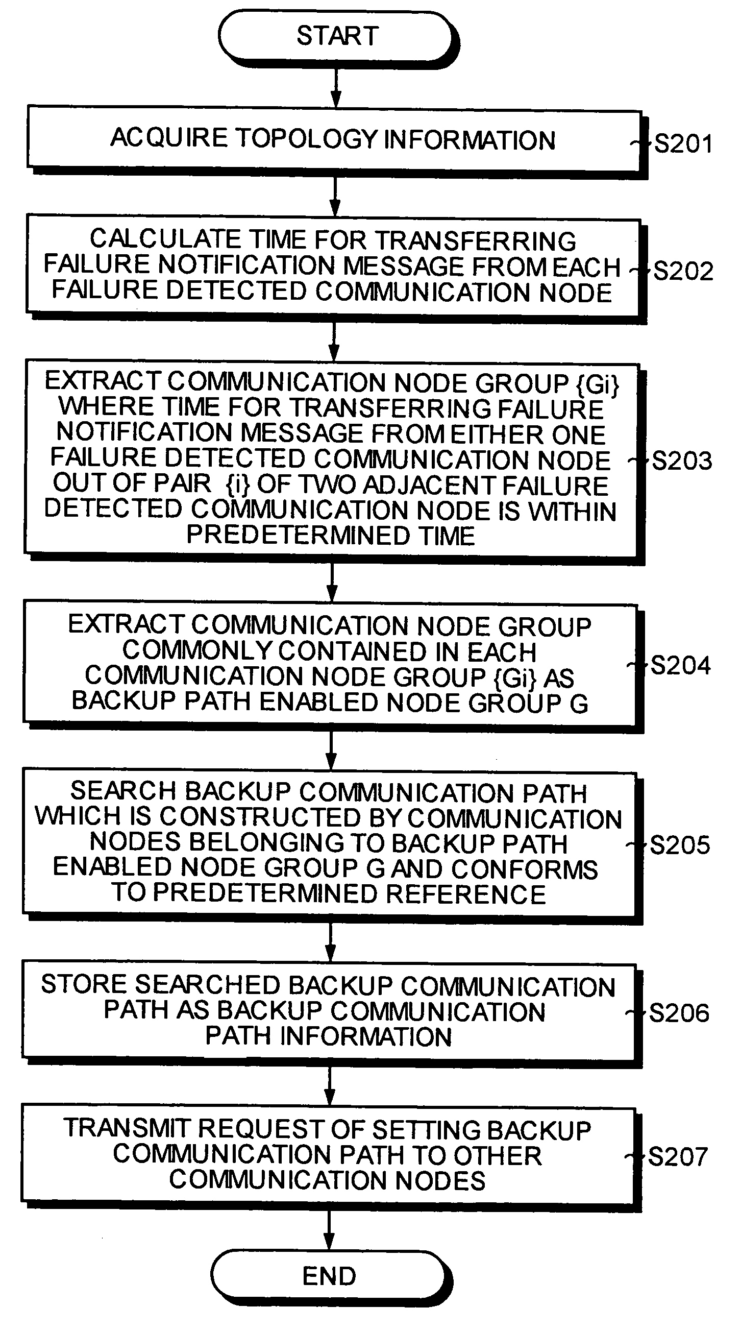 Method and apparatus for designing backup communication path, and computer product