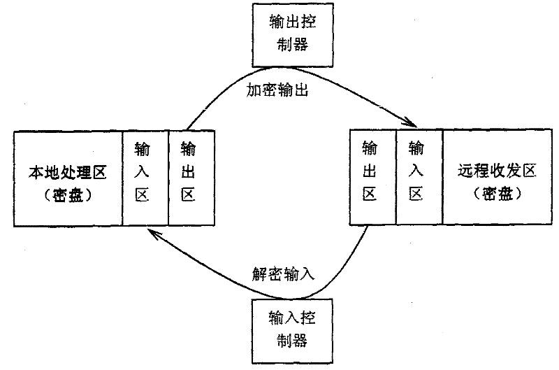 Secrecy isolation hard disk and secrecy method thereof