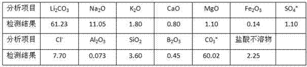 Process for producing battery-grade lithium carbonate through processing carbonate type lithium concentrate by deep carbonation method