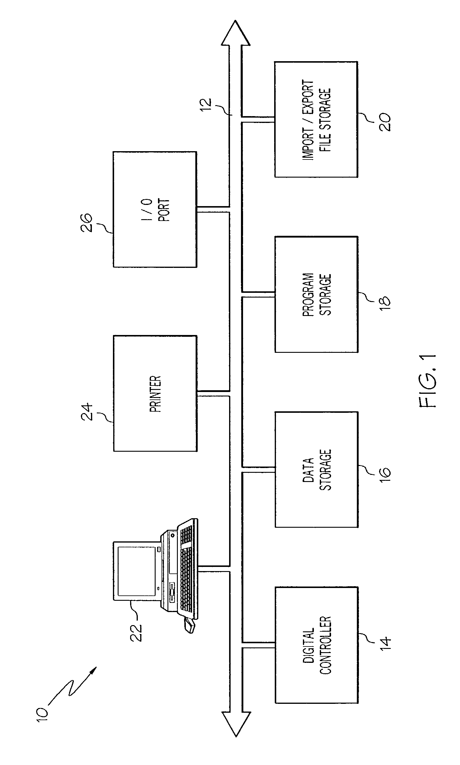 Document audit analysis system and method