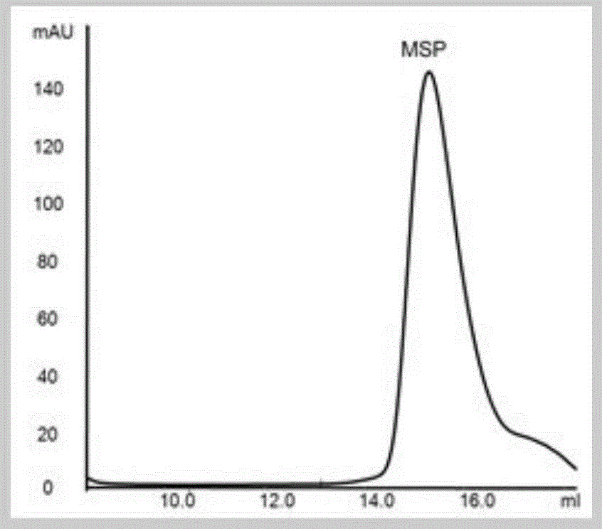 Method for determining affinity of membrane protein and ligand based on liquid chromatography tandem mass spectrometry